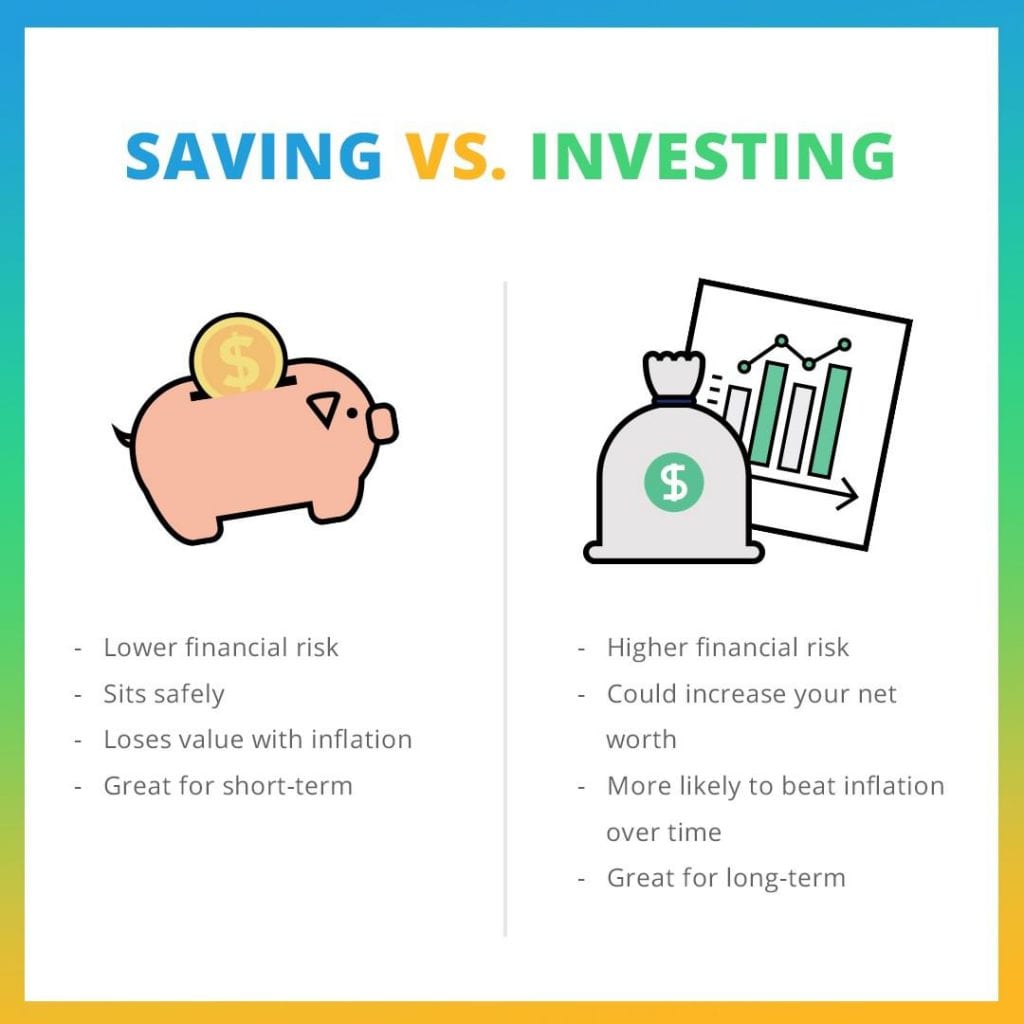 How to Invest Money